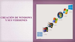 CREACIÓN DE WINDOWS
Y SUS VERSIONES
 