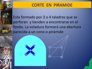 CORTE  EN  PIRAMIDE
Esta formado por 3 o 4 taladros que se 
perforan  y tienden a encontrarse en el 
fondo. La voladura formará una abertura 
parecida a un cono o pirámide
 