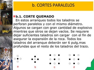b. CORTES PARALELOS
b.1. CORTE QUEMADO
En estos arranques todos los taladros se
perforan paralelos y con el mismo diámetro.
Algunos se cargan con gran cantidad de explosivo
mientras que otros se dejan vacíos. Se requiere
dejar suficientes taladros sin cargar con el fin de
asegurar la expansión de la roca. Todos los
taladros del arranque deberán ser 6 pulg.mas
profundas que el resto de los taladros del trazo.
a b dc
 