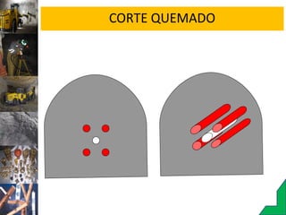 CORTE QUEMADO
Distribución paralela de los taladros
 