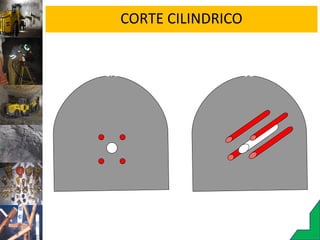 CORTE CILINDRICO
Distribución paralela de los taladros
 