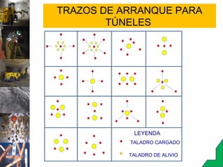 TRAZOS DE ARRANQUE PARA
TÚNELES
LEYENDA
TALADRO DE ALIVIO
TALADRO CARGADO
 