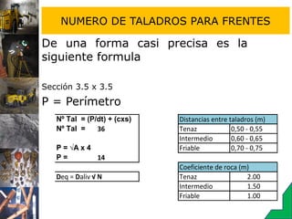 NUMERO DE TALADROS PARA FRENTES
Nº Tal = (P/dt) + (cxs) Distancias entre taladros (m)
Nº Tal = 36 Tenaz 0,50 - 0,55
Intermedio 0,60 - 0,65
P = √A x 4 Friable 0,70 - 0,75
P = 14
Coeficiente de roca (m)
Deq = Daliv √ N Tenaz 2.00
Intermedio 1.50
Friable 1.00
De una forma casi precisa es la
siguiente formula
Sección 3.5 x 3.5
P = Perímetro
 