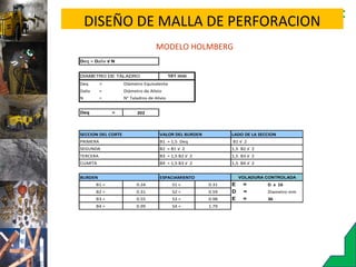 DISEÑO DE MALLA DE PERFORACION
Deq = Daliv √ N
DIAMETRO DE TALADRO 101 mm
Deq = Diámetro Equivalente
Daliv = Diámetro de Alivio
N = N° Taladros de Alivio
Deq = 202
SECCION DEL CORTE VALOR DEL BURDEN LADO DE LA SECCION
PRIMERA B1 = 1,5 Deq B1 √ 2
SEGUNDA B2 = B1 √ 2 1,5 B2 √ 2
TERCERA B3 = 1,5 B2 √ 2 1,5 B3 √ 2
CUARTA B4 = 1,5 B3 √ 2 1,5 B4 √ 2
BURDEN ESPACIAMIENTO
B1 = 0.24 S1 = 0.31 E = D x 16
B2 = 0.31 S2 = 0.59 D = Diametro mm
B3 = 0.55 S3 = 0.98 E = 36
B4 = 0.99 S4 = 1.79
VOLADURA CONTROLADA
MODELO HOLMBERG
 