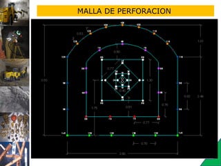MALLA DE PERFORACION
 