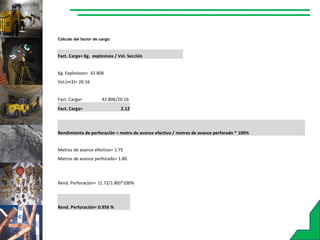 Cálculo del factor de carga:
Fact. Carga= Kg. explosivos / Vol. Sección
Kg. Explosivos= 42.806
Vol.(m3)= 20.16
Fact. Carga= 42.806/20.16
Fact. Carga= 2.12
Rendimiento de perforación = metro de avance efectivo / metros de avance perforado * 100%
Metros de avance efectivo= 1.75
Metros de avance perforado= 1.80
Rend. Perforación= (1.72/1.80)*100%
Rend. Perforación= 0.956 %
 