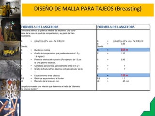 DISEÑO DE MALLA PARA TAJEOS (Breasting)
FORMULA DE LANGEFORS FORMULA DE LANGEFORS
Considera ademas la potencia relativa del explosivo, una cons-
tante de la roca, el grado de compactacion y su grado de frac-
turamiento.
B = ((db)/33))x ((P x s)/c x f x (E/B))1/2 B = ((db)/33))x ((P x s)/c x f x (E/B))1/2
B = 0.86
Donde : Donde :
B = Burden en metros B = 0.9 m
P = Grado de compactacion que puede estar entre 1.0 y P = 1.05
1.6 Kg/dm3
S = Potencia relativa del explosivo (Por ejemplo de 1.3 pa- S = 0.45
ra una gelatina especial.)
c = Constante para la roca, generalmente entre 0.45 y 1 c = 1
f = Grado de fractura.Para taladros verticales el valor es de f = 1
1
E = Espaciamiento entre taladros E = 1.0 m
E/B = Radio de espaciamiento a Burden E/B = 1.2
db = Diametro de la broca.en mm db = 45 mm
Langefors muestra una relacion que determina el radio de "diametro
de broca a burden".
3 3
5
5
5
5 5
5
5
5
1,00
,36,36
,66
 