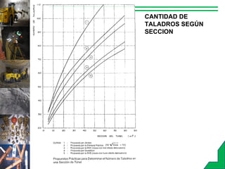 CANTIDAD DE
TALADROS SEGÚN
SECCION
 