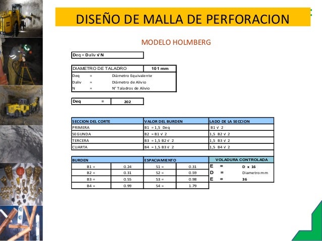 Diseño de Malla de Perforación