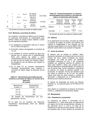 1         —        0a¼   No menos                         Tabla 2.4 Proporcionamientos, en volumen,
I                                    de 2.25 ni     12.5 (125)        recomendados para morteros y concretos de
            1       0a½        —      más de 3                             relleno en elementos estructurales
                                      veces la
            1         —        ¼a½    suma de                                  Partes de Partes     Partes    Partes
II                                   cementant       7.5 (75)          Tipo    cemento      de cal    de       de
            1       ½a1        —
                                       es en                                   hidráulico hidratada arena1    grava
                            ½a        volumen                                                        2.25 a
III         1         —                            4.0 (40)       Mortero          1      0 a 0.25              —
                            1¼                                                                         3
      1
        El volumen de arena se medirá en estado suelto.                                              2.25 a
                                                                  Concreto         1       0 a 0.1             1a2
                                                                                                       3
      2.5.3 Morteros y concretos de relleno                       1
                                                                      El volumen de arena se medirá en estado suelto.
      Los morteros y concretos de relleno que se emplean
      en elementos estructurales de mampostería para             2.6 Aditivos
      rellenar celdas de piezas huecas deberán cumplir
      con los siguientes requisitos:                             En la elaboración de concretos, concretos de relleno
                                                                 y morteros de relleno se podrán usar aditivos que
      a) Su resistencia a compresión será por lo menos           mejoren la trabajabilidad y que cumplan con los
         de 12.5 MPa (125 kg/cm²).                               requisitos especificados en la norma NMX-C-255. No
                                                                 deberán usarse aditivos que aceleren el fraguado.
      b) El tamaño máximo del agregado no excederá de
         10 mm.                                                  2.7 Acero de refuerzo
      c) Se empleará la mínima cantidad de agua que
                                                                 El refuerzo que se emplee en castillos, dalas,
         permita que la mezcla sea lo suficientemente
                                                                 elementos colocados en el interior del muro y/o en el
         fluida para rellenar las celdas y cubrir
                                                                 exterior del muro, estará constituido por barras
         completamente las barras de refuerzo vertical, en
                                                                 corrugadas, por malla de acero, por alambres
         el caso de que se cuente con refuerzo interior.
                                                                 corrugados laminados en frío, o por armaduras
         Se aceptará el uso de aditivos que mejoren la
                                                                 soldadas por resistencia eléctrica de alambre de
         trabajabilidad.
                                                                 acero para castillos y dalas, que cumplan con las
      d) En la tabla 2.3 se incluyen revenimientos               Normas Mexicanas correspondientes. Se admitirá el
         nominales recomendados para morteros y                  uso de barras lisas, como el alambrón, únicamente
         concretos de relleno según la absorción de las          en estribos, en mallas de alambre soldado o en
         piezas.                                                 conectores. El diámetro mínimo del alambrón para
                                                                 ser usado en estribos es de 5.5 mm. Se podrán
                                                                 utilizar otros tipos de acero siempre y cuando se
       Tabla 2.3 Revenimiento permisible para los                demuestre a satisfacción de la Administración su
      morteros y concretos de relleno, en función de la          eficiencia como refuerzo estructural.
                        absorción
                        de la pieza                              El módulo de elasticidad del acero de refuerzo
                                                                 ordinario, Es , se supondrá igual a 2×105 MPa (2×106
                Absorción de         Revenimiento                kg/cm²).
                 la pieza, %         nominal1, mm
                   8 a 10                150                     Para diseño se considerará el esfuerzo de fluencia
                                                                 mínimo, fy , establecido en las Normas citadas.
                  10 a 15                175
                  15 a 20                200                     2.8 Mampostería
       1
             Se aceptan los revenimientos con una
                                                                 2.8.1 Resistencia a compresión
           tolerancia de ± 25 mm.
                                                                 La resistencia de diseño a compresión de la
      En la tabla 2.4 se muestran las relaciones                 mampostería, fm*, sobre área bruta, se determinará
      volumétricas recomendadas entre los distintos              con alguno de los tres procedimientos indicados en
      componentes.                                               las secciones 2.8.1.1 a 2.8.1.3. El valor de la
                                                                 resistencia en esta Norma está referido a 28 días. Si
                                                                 se considera que el muro recibirá las acciones de
 