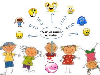 Comunicación
no verbal