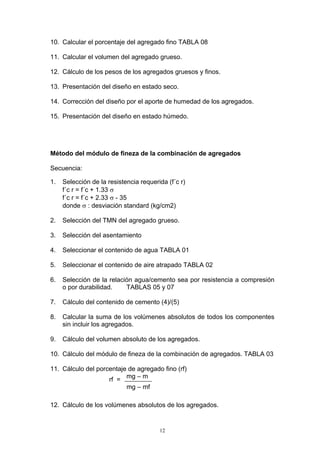 10. Calcular el porcentaje del agregado fino TABLA 08
11. Calcular el volumen del agregado grueso.
12. Cálculo de los pesos de los agregados gruesos y finos.
13. Presentación del diseño en estado seco.
14. Corrección del diseño por el aporte de humedad de los agregados.
15. Presentación del diseño en estado húmedo.
Método del módulo de fineza de la combinación de agregados
Secuencia:
1. Selección de la resistencia requerida (f´c r)
f´c r = f´c + 1.33 σ
f´c r = f´c + 2.33 σ - 35
donde σ : desviación standard (kg/cm2)
2. Selección del TMN del agregado grueso.
3. Selección del asentamiento
4. Seleccionar el contenido de agua TABLA 01
5. Seleccionar el contenido de aire atrapado TABLA 02
6. Selección de la relación agua/cemento sea por resistencia a compresión
o por durabilidad. TABLAS 05 y 07
7. Cálculo del contenido de cemento (4)/(5)
8. Calcular la suma de los volúmenes absolutos de todos los componentes
sin incluir los agregados.
9. Cálculo del volumen absoluto de los agregados.
10. Cálculo del módulo de fineza de la combinación de agregados. TABLA 03
11. Cálculo del porcentaje de agregado fino (rf)
mg – m
mg – mf
rf =
12. Cálculo de los volúmenes absolutos de los agregados.
12
 