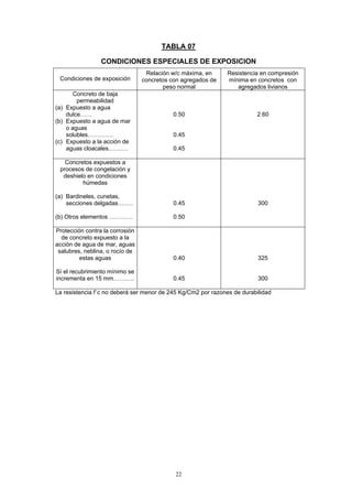 TABLA 07
CONDICIONES ESPECIALES DE EXPOSICION
Condiciones de exposición
Relación w/c máxima, en
concretos con agregados de
peso normal
Resistencia en compresión
mínima en concretos con
agregados livianos
Concreto de baja
permeabilidad
(a) Expuesto a agua
dulce……
(b) Expuesto a agua de mar
o aguas
solubles………….
(c) Expuesto a la acción de
aguas cloacales……….
0.50
0.45
0.45
2.60
Concretos expuestos a
procesos de congelación y
deshielo en condiciones
húmedas
(a) Bardineles, cunetas,
secciones delgadas……..
(b) Otros elementos …………
0.45
0.50
300
Protección contra la corrosión
de concreto expuesto a la
acción de agua de mar, aguas
salubres, neblina, o rocío de
estas aguas
Sí el recubrimiento mínimo se
incrementa en 15 mm………..
0.40
0.45
325
300
La resistencia f`c no deberá ser menor de 245 Kg/Cm2 por razones de durabilidad
22
 