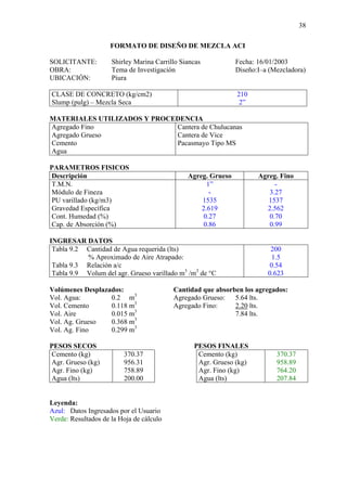 38
FORMATO DE DISEÑO DE MEZCLA ACI
SOLICITANTE: Shirley Marina Carrillo Siancas Fecha: 16/01/2003
OBRA: Tema de Investigación Diseño:I–a (Mezcladora)
UBICACIÓN: Piura
CLASE DE CONCRETO (kg/cm2)
Slump (pulg) – Mezcla Seca
210
2”
MATERIALES UTILIZADOS Y PROCEDENCIA
Agregado Fino
Agregado Grueso
Cemento
Agua
Cantera de Chulucanas
Cantera de Vice
Pacasmayo Tipo MS
PARAMETROS FISICOS
Descripción Agreg. Grueso Agreg. Fino
T.M.N.
Módulo de Fineza
PU varillado (kg/m3)
Gravedad Específica
Cont. Humedad (%)
Cap. de Absorción (%)
1”
-
1535
2.619
0.27
0.86
-
3.27
1537
2.562
0.70
0.99
INGRESAR DATOS
Tabla 9.2 Cantidad de Agua requerida (lts)
% Aproximado de Aire Atrapado:
Tabla 9.3 Relación a/c
Tabla 9.9 Volum del agr. Grueso varillado m3
/m3
de °C
200
1.5
0.54
0.623
Volúmenes Desplazados: Cantidad que absorben los agregados:
Vol. Agua: 0.2 m3
Agregado Grueso: 5.64 lts.
Vol. Cemento 0.118 m3
Agregado Fino: 2.20 lts.
Vol. Aire 0.015 m3
7.84 lts.
Vol. Ag. Grueso 0.368 m3
Vol. Ag. Fino 0.299 m3
PESOS SECOS PESOS FINALES
Cemento (kg)
Agr. Grueso (kg)
Agr. Fino (kg)
Agua (lts)
370.37
956.31
758.89
200.00
Cemento (kg)
Agr. Grueso (kg)
Agr. Fino (kg)
Agua (lts)
370.37
958.89
764.20
207.84
Leyenda:
Azul: Datos Ingresados por el Usuario
Verde: Resultados de la Hoja de cálculo
 