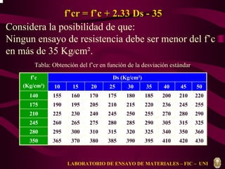 f’’cr = f’’c + 2.33 Ds - 35 
Considera la posibilidad de que: 
Ningun ensayo de resistencia debe ser menor del f’c 
en más de 35 Kg/cm². 
Tabla: Obtención del f’cr en función de la desviación estándar 
f’c Ds (Kg/cm²) 
10 15 20 25 30 35 40 45 50 
(Kg/cm²) 
140 155 160 170 175 180 185 200 210 220 
175 190 195 205 210 215 220 236 245 255 
210 225 230 240 245 250 255 270 280 290 
245 260 265 275 280 285 290 305 315 325 
280 295 300 310 315 320 325 340 350 360 
350 365 370 380 385 390 395 410 420 430 
LABORATORIO DE ENSAYO DE MATERIALES – FIC – UNI 
 