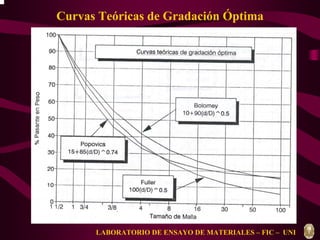 Curvas Teóricas de Gradación Óptima 
LABORATORIO DE ENSAYO DE MATERIALES – FIC – UNI 
 