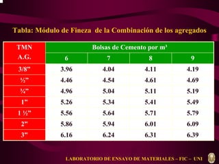 Tabla: Módulo de Fineza de la Combinación de los agregados 
TMN Bolsas de Cemento por m³ 
A.G. 
6 7 8 9 
3/8” 3.96 4.04 4.11 4.19 
½” 4.46 4.54 4.61 4.69 
¾” 4.96 5.04 5.11 5.19 
1” 5.26 5.34 5.41 5.49 
1 ½” 5.56 5.64 5.71 5.79 
2” 5.86 5.94 6.01 6.09 
3” 6.16 6.24 6.31 6.39 
LABORATORIO DE ENSAYO DE MATERIALES – FIC – UNI 
 