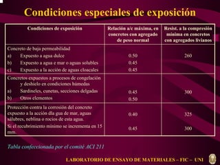 Condiciones especiales de exposición 
Tabla confeccionada por el comité ACI 211 
325 
300 
0.40 
0.45 
Protección contra la corrosión del concreto 
expuesto a la acción dla gua de mar, aguas 
sálubres, neblina o rocios de esta agua. 
Si el recubrimiento mínimo se incrementa en 15 
mm. 
0.45 300 
0.50 
Concretos expuestos a procesos de congelación 
y deshielo en condiciones húmedas 
a) Sardineles, cunetas, secciones delgadas 
b) Otros elementos 
0.50 260 
0.45 
0.45 
Concreto de baja permeabilidad 
a) Expuesto a agua dulce 
b) Expuesto a agua e mar o aguas solubles 
c) Expuesto a la acción de aguas cloacales 
Resist. a la compresión 
mínima en concretos 
con agregados livianos 
Relación a/c máxima, en 
concretos con agregado 
de peso normal 
Condiciones de exposición 
LABORATORIO DE ENSAYO DE MATERIALES – FIC – UNI 
 