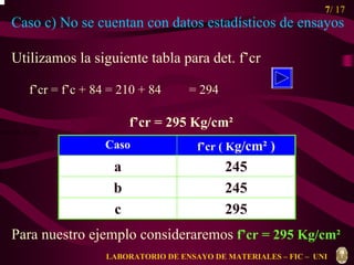 7/ 17 
Caso c) No se cuentan con datos estadísticos de ensayos 
Utilizamos la siguiente tabla para det. f’cr 
f’cr = f’c + 84 = 210 + 84 = 294 
f’cr = 295 Kg/cm² 
f f g g m = r m + r m 
Caso f’cr ( Kg/cm² ) 
a 245 
b 245 
c 295 
Para nuestro ejemplo consideraremos f’cr = 295 Kg/cm² 
LABORATORIO DE ENSAYO DE MATERIALES – FIC – UNI 
 