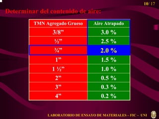 10/ 17 
Determinar del contenido de aire: 
f f g g m = r m + r m 
TMN Agregado Grueso Aire Atrapado 
3/8” 3.0 % 
½” 2.5 % 
¾” 2.0 % 
1” 1.5 % 
1 ½” 1.0 % 
2” 0.5 % 
3” 0.3 % 
4” 0.2 % 
LABORATORIO DE ENSAYO DE MATERIALES – FIC – UNI 
 