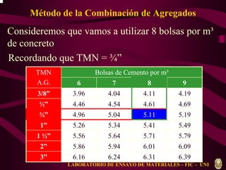 Método de la Combinación de Agregados 
Consideremos que vamos a utilizar 8 bolsas por m³ 
de concreto 
Recordando que TMN = ¾” 
TMN Bolsas de Cemento por m³ 
A.G. 
6 7 8 9 
3/8” 3.96 4.04 4.11 4.19 
½” 4.46 4.54 4.61 4.69 
¾” 4.96 5.04 5.11 5.19 
1” 5.26 5.34 5.41 5.49 
1 ½” 5.56 5.64 5.71 5.79 
2” 5.86 5.94 6.01 6.09 
3” 6.16 6.24 6.31 6.39 
LABORATORIO DE ENSAYO DE MATERIALES – FIC – UNI 
 