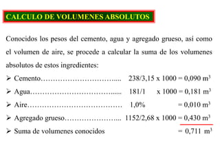 CALCULO DE VOLUMENES ABSOLUTOS
Conocidos los pesos del cemento, agua y agregado grueso, así como
el volumen de aire, se procede a calcular la suma de los volumenes
absolutos de estos ingredientes:
 Cemento………………………….... 238/3,15 x 1000 = 0,090 m3
 Agua……………………………...... 181/1 x 1000 = 0,181 m3
 Aire………………………………… 1,0% = 0,010 m3
 Agregado grueso…………………... 1152/2,68 x 1000 = 0,430 m3
 Suma de volumenes conocidos = 0,711 m3
 