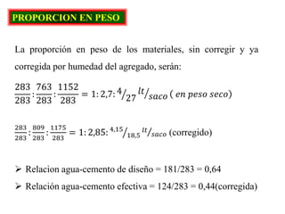 PROPORCION EN PESO
La proporción en peso de los materiales, sin corregir y ya
corregida por humedad del agregado, serán:
283
283
:
763
283
:
1152
283
= 1: 2,7: 4
27
𝑙𝑡
𝑠𝑎𝑐𝑜 𝑒𝑛 𝑝𝑒𝑠𝑜 𝑠𝑒𝑐𝑜
283
283
:
809
283
:
1175
283
= 1: 2,85: 4,15
18,5
𝑙𝑡
𝑠𝑎𝑐𝑜 (corregido)
 Relacion agua-cemento de diseño = 181/283 = 0,64
 Relación agua-cemento efectiva = 124/283 = 0,44(corregida)
 