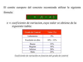 El comite europero del concreto recomienda utilizar la siguiente
fórmula:
𝑓′ 𝑐𝑟 = 𝑓′
𝑐
/(1 − 𝑡 𝑥 𝑣)
𝑣 = 𝑐𝑜𝑒𝑓𝑖𝑐𝑖𝑒𝑛𝑡𝑒 𝑑𝑒 𝑣𝑎𝑟𝑖𝑎𝑐𝑖𝑜𝑛, 𝑐𝑢𝑦𝑜 𝑣𝑎𝑙𝑜𝑟 𝑠𝑒 𝑜𝑏𝑡𝑖𝑒𝑛𝑒 𝑑𝑒 𝑙𝑎
𝑠𝑖𝑔𝑢𝑖𝑒𝑛𝑡𝑒 𝑡𝑎𝑏𝑙𝑎:
Grado de Control Valor (%)
Laboratorio 5%
Excelente en obra 10% - 12%
Bueno 15%
Regular 18%
Inferior 20%
Malo 25%
𝐶𝑜𝑒𝑓𝑖𝑐𝑖𝑒𝑛𝑡𝑒 𝑑𝑒 𝑣𝑎𝑟𝑖𝑎𝑐𝑖ó𝑛 𝑒𝑛 𝑓𝑢𝑛𝑐𝑖𝑜𝑛 𝑑𝑒𝑙 𝑔𝑟𝑎𝑑𝑜 𝑑𝑒 𝑐𝑜𝑛𝑡𝑟𝑜𝑙
 