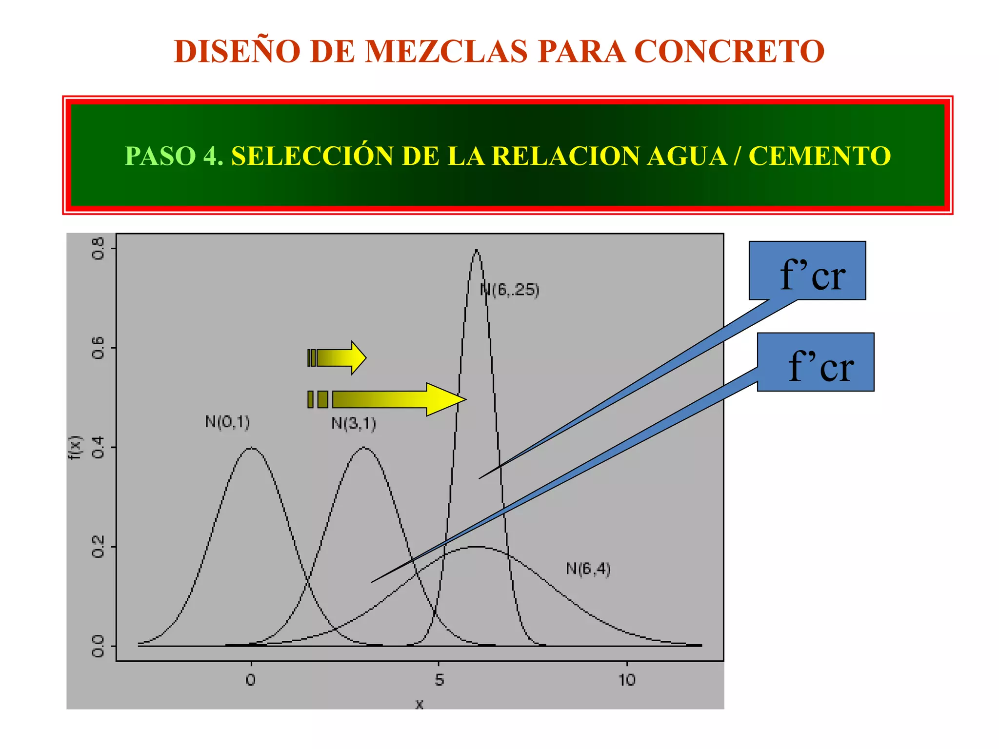 Diseño de mezclas del concreto tecnologia de concreto