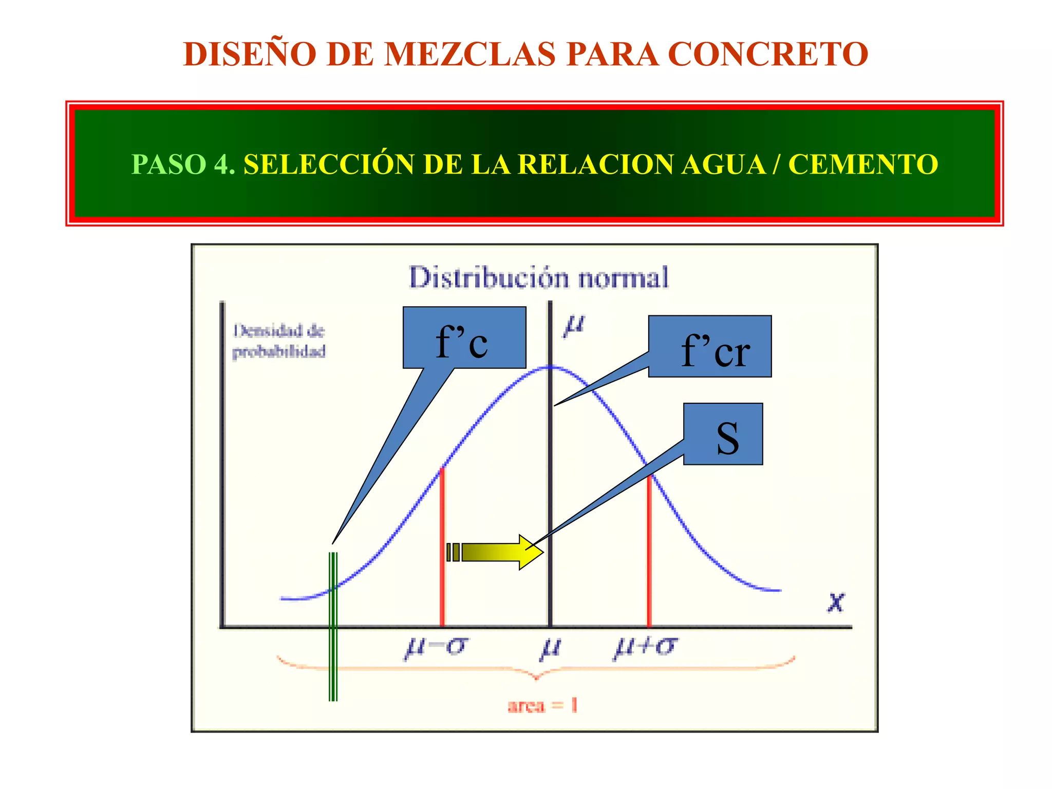 Diseño de mezclas del concreto tecnologia de concreto