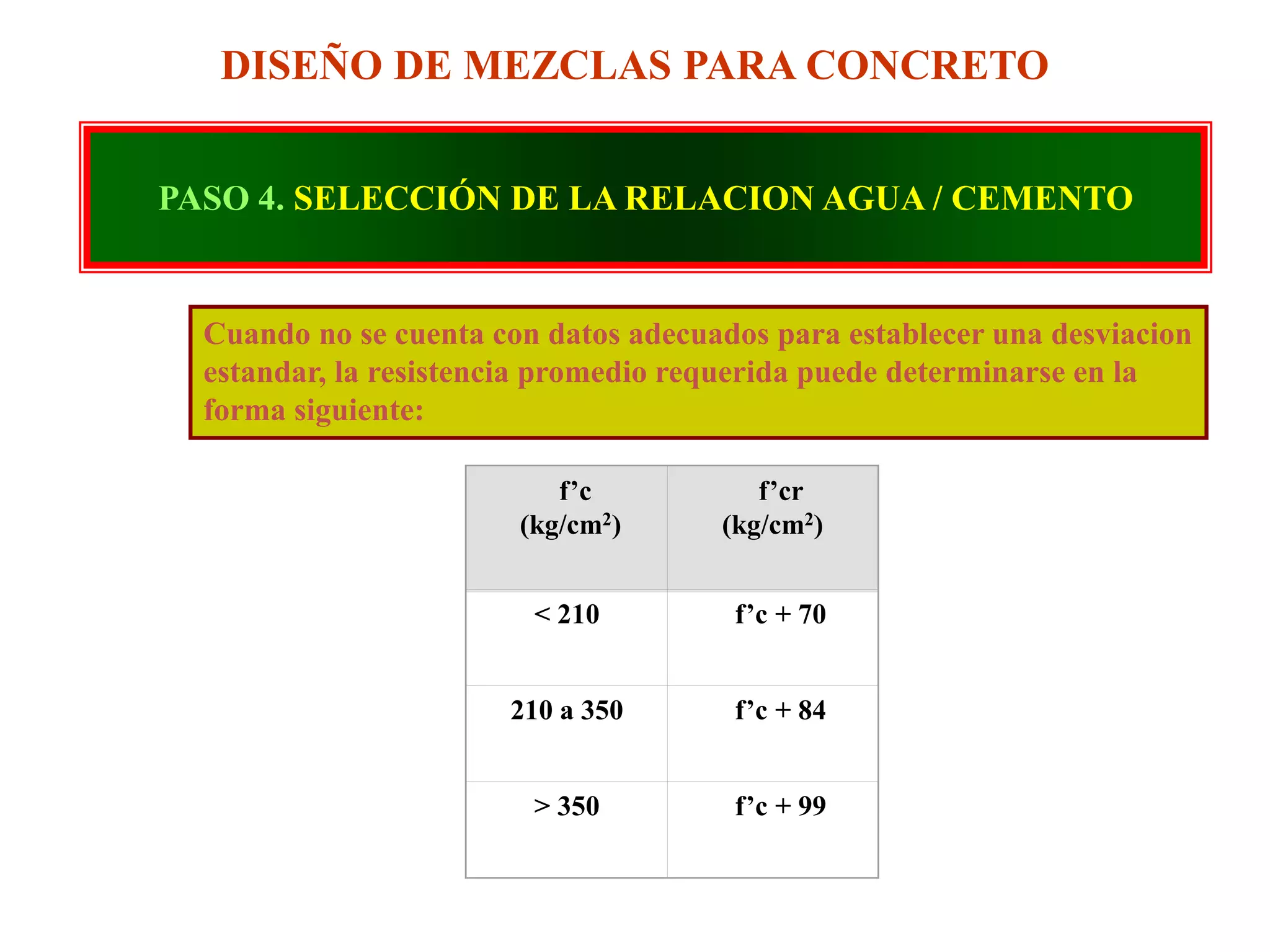 Diseño de mezclas del concreto tecnologia de concreto