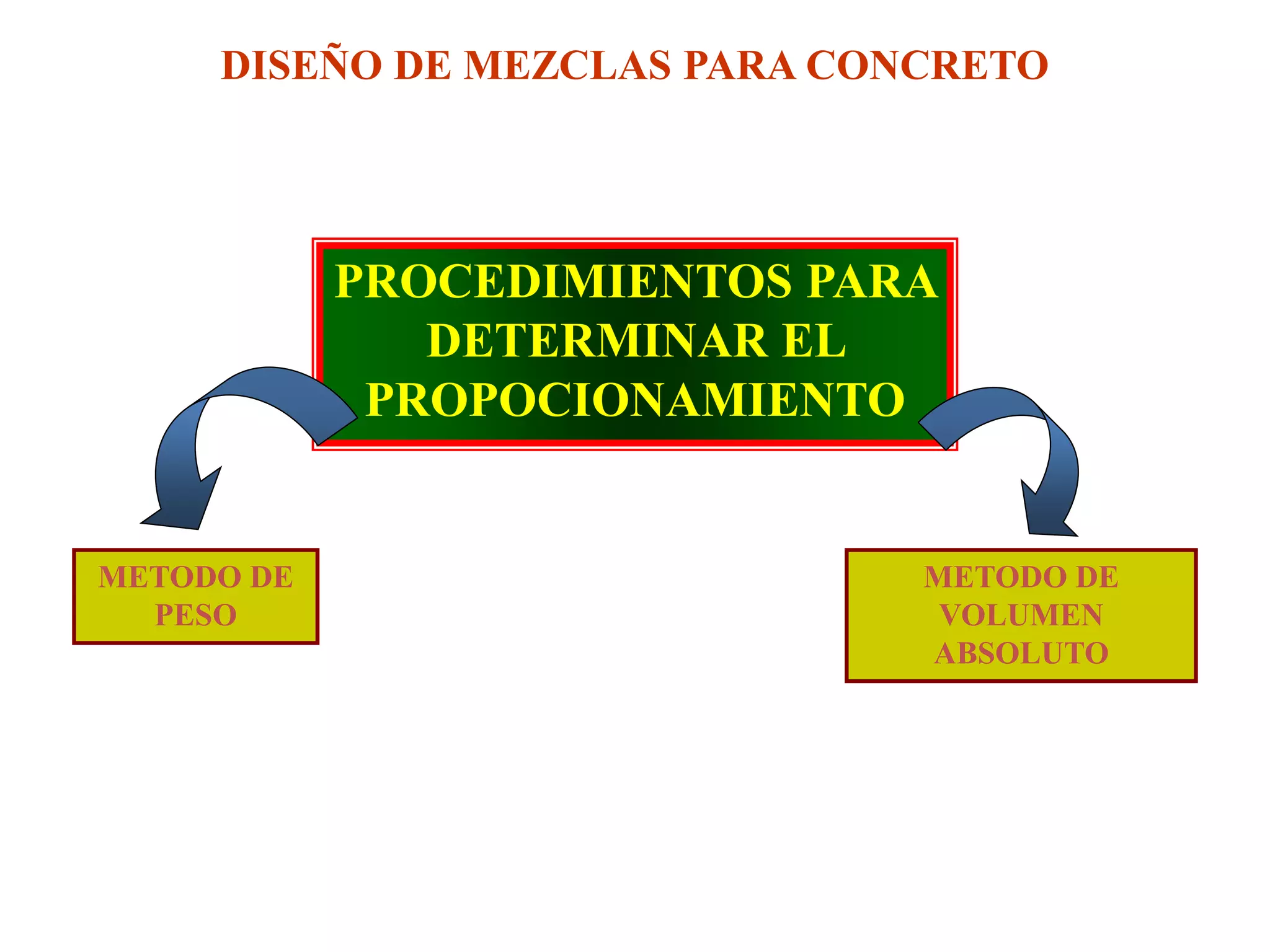 Diseño de mezclas del concreto tecnologia de concreto