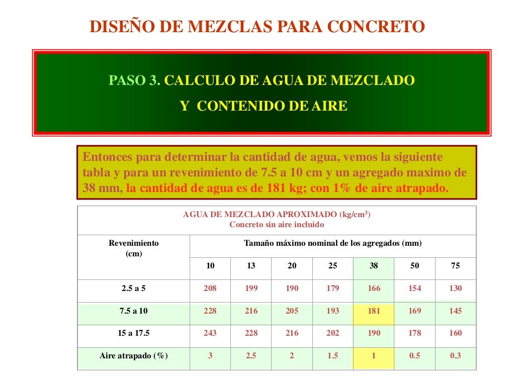 Diseño de mezclas del concreto tecnologia de concreto