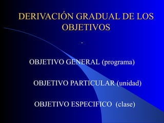 DERIVACIÓN GRADUAL DE LOS
        OBJETIVOS
               .

  OBJETIVO GENERAL (programa)

   OBJETIVO PARTICULAR (unidad)

   OBJETIVO ESPECIFICO (clase)
 