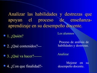 Analizar las habilidades y destrezas que
   apoyan el proceso de enseñanza-
   aprendizaje en su desempeño docente.
                              Los alumnos
 1.   ¿Quién?
                               Proceso de análisis de
 2.   ¿Qué contenidos?---    habilidades y destrezas.


 3.
                              Analizar
       ¿Qué va hacer?------
                                   Mejorar en su
 4.   ¿Con que finalidad?-   desempeño docente.
 