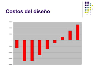 Costos del diseño 