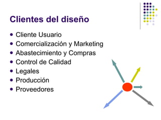 Clientes del diseño Cliente Usuario Comercialización y Marketing Abastecimiento y Compras  Control de Calidad Legales Producción Proveedores 