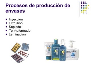 Procesos de producción de envases Inyección Extrusión Soplado Termoformado Laminación 