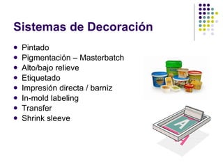 Sistemas de Decoración Pintado Pigmentación – Masterbatch Alto/bajo relieve Etiquetado Impresión directa / barniz In-mold labeling Transfer Shrink sleeve 