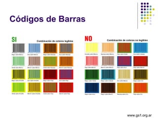 Códigos de Barras www.gs1.org.ar 