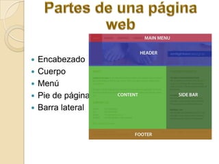    Encabezado
   Cuerpo
   Menú
   Pie de página
   Barra lateral
 