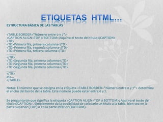 ESTRUCTURA BÁSICA DE LAS TABLAS

<TABLE BORDER="Número entre 0 y 7">
<CAPTION ALIGN=TOP ó BOTTOM>;Aquí va el texto del título</CAPTION>
<TR>
<TD>Primera fila, primera columna</TD>
<TD>Primera fila, segunda columna</TD>
<TD>Primera fila, tercera columna</TD>
..........
</TR>
<TD>Segunda fila, primera columna</TD>
<TD>Segunda fila, primera columna</TD>
<TD>Segunda fila, primera columna</TD>
..........
</TR>
etc...
</TABLE>

Notas: El número que se designa en la etiqueta <TABLE BORDER="Número entre 0 y 7"> determina
el ancho del borde de la tabla. Este número puede estar entre 0 y 7.

Se preguntarán que significa la etiqueta <CAPTION ALIGN=TOP ó BOTTOM>; Aquí va el texto del
título</CAPTION>. Simplemente da la posibilidad de colocarle un título a la tabla, bien sea en la
parte superior (TOP) o en la parte inferior (BOTTOM).
 