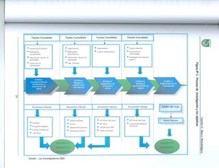 Diseño de plan de mejora de almacenamiento