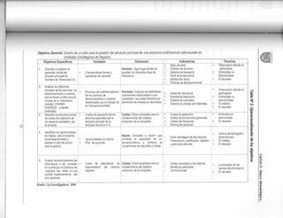 Diseño de plan de mejora de almacenamiento
