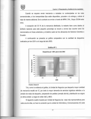 Diseño de plan de mejora de almacenamiento