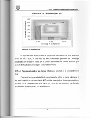 Diseño de plan de mejora de almacenamiento