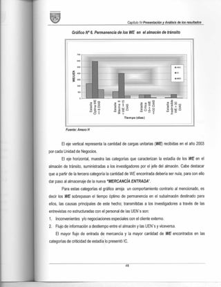 Diseño de plan de mejora de almacenamiento
