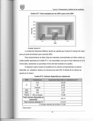 Diseño de plan de mejora de almacenamiento