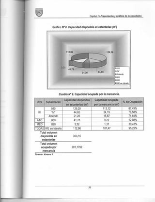 Diseño de plan de mejora de almacenamiento