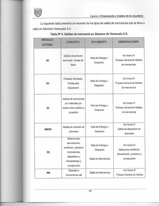 Diseño de plan de mejora de almacenamiento
